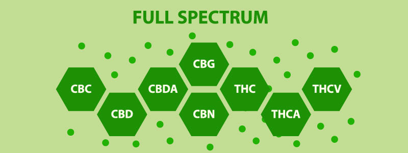 Full Spectrum Cannabinoid list