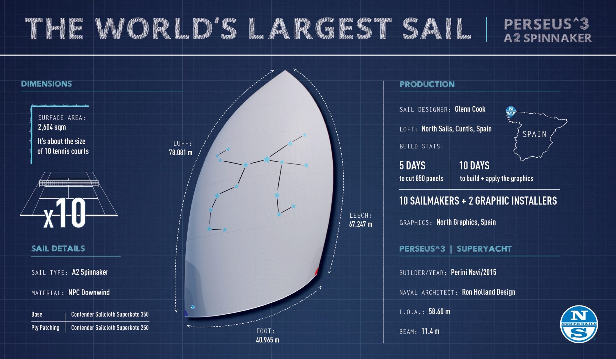 biggest sailboat ever