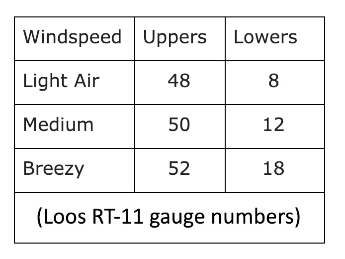 j122 sailboat weight