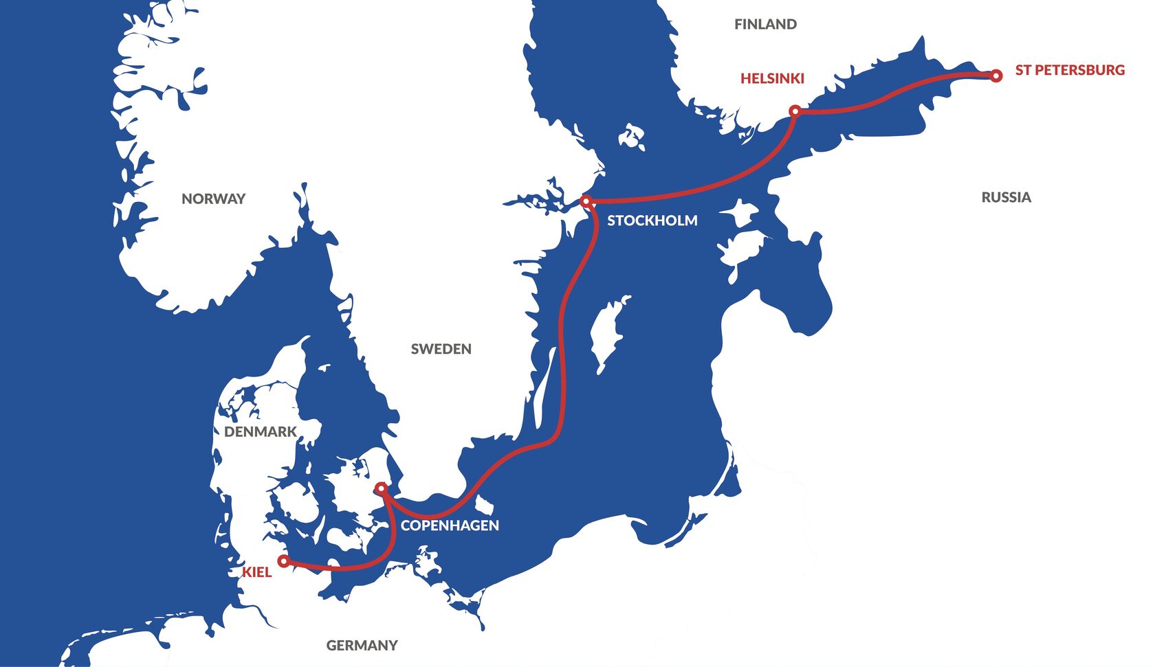 Nord Stream Race Course