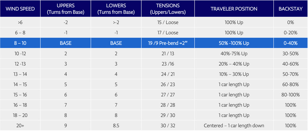 length of j70 sailboat