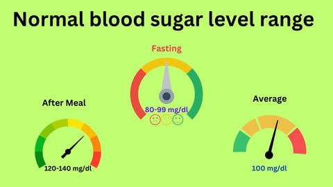 normal blood sugar level range