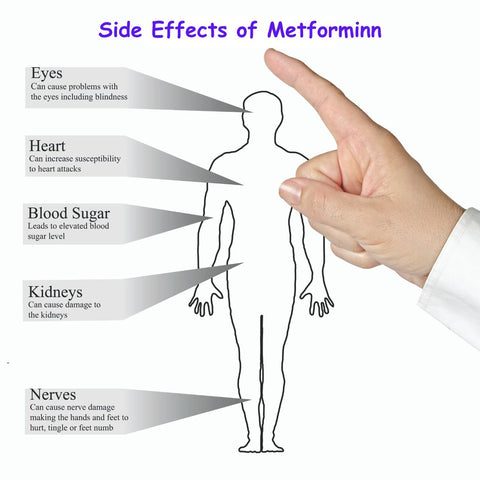 Side effects of Metformin
