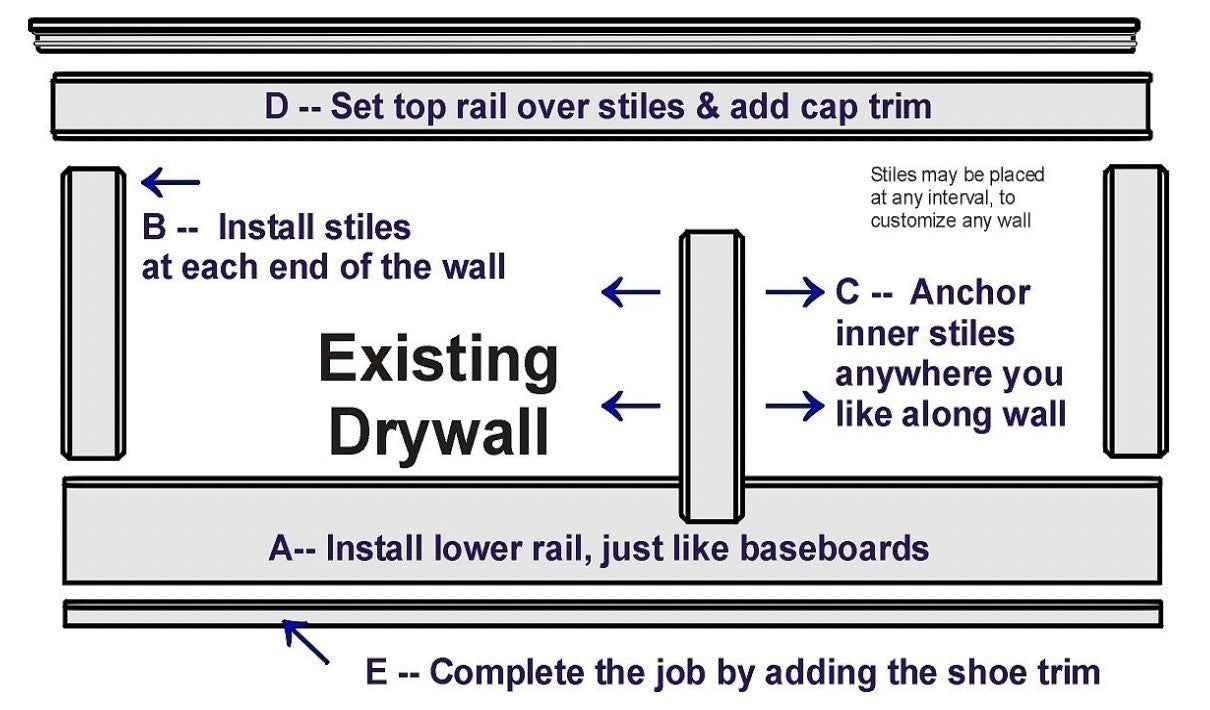 how to set up stiles in your wainscoting