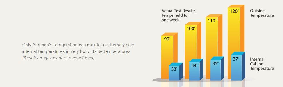 Alfresco Outdoor Refrigeration Cooling System