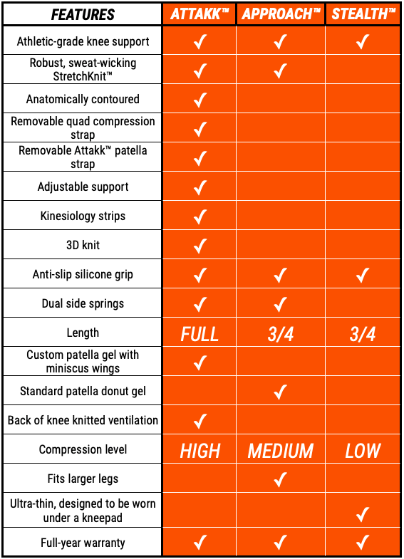 Jumplete compare models attakk vs approach vs stealth