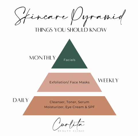 Skin Care Pyramid