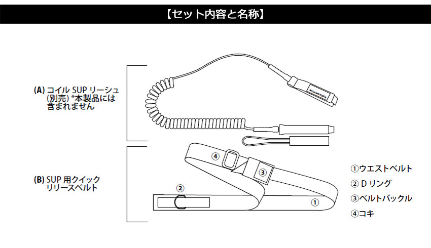 SALAMANDER PADDLE GEAR SUP用クイックリリースベルト セット内容と名称