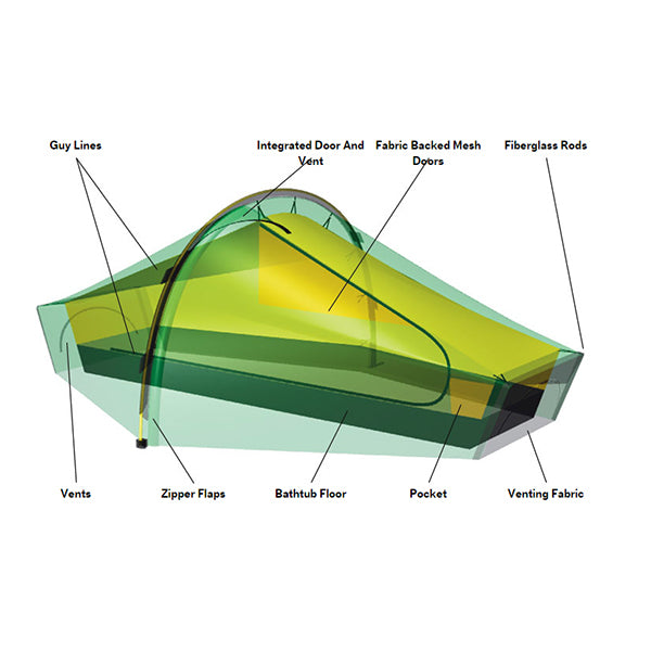 ヒルバーグ HILLEBERG アクト Akto グリーン GREEN テント | endageism.com