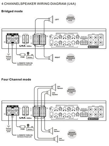 Hybrid Audio Unity Series U4A 4 Channel Amplifier