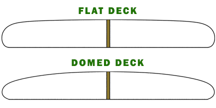 Flat vs. Domed Surfboard Deck