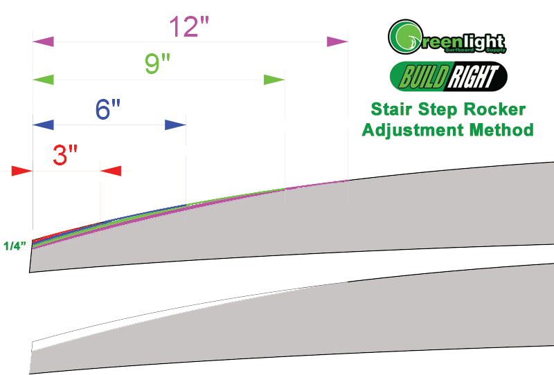 Hand Shaping Surfboard Nose and Tail Rocker Curve