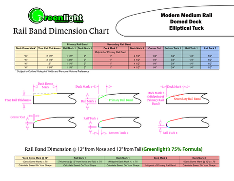 Surfboard Rail Bevel Dimension Layout Chart