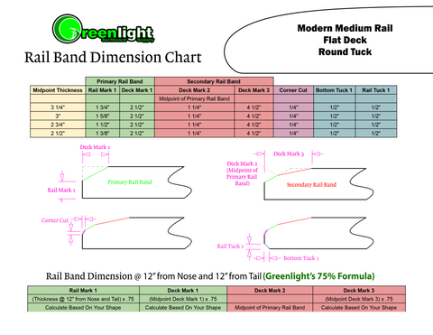 Surfboard Rail Band Dimension Chart Flat Deck