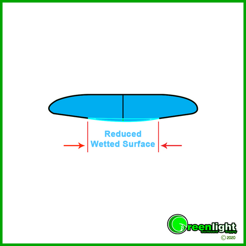 Surfboard Bottom Contour Design - Greenlight Surfboard Design Guide —  Greenlight Surf Co.