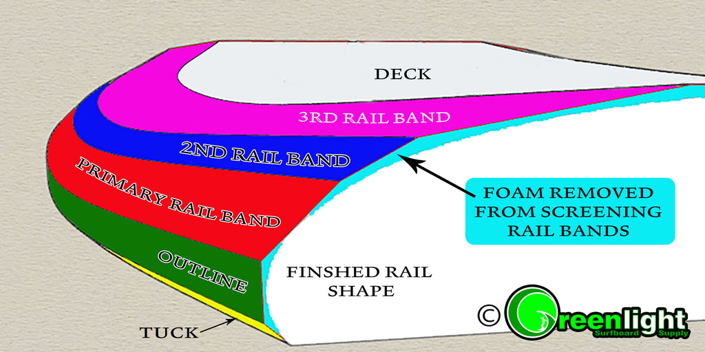 Surfboard Shaping Rail Band Layout