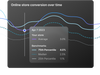 A graph shows 'online store conversion' over time, using lines to indicate the store average and benchmarks for the 75th percentile, median, and 25th percentile.