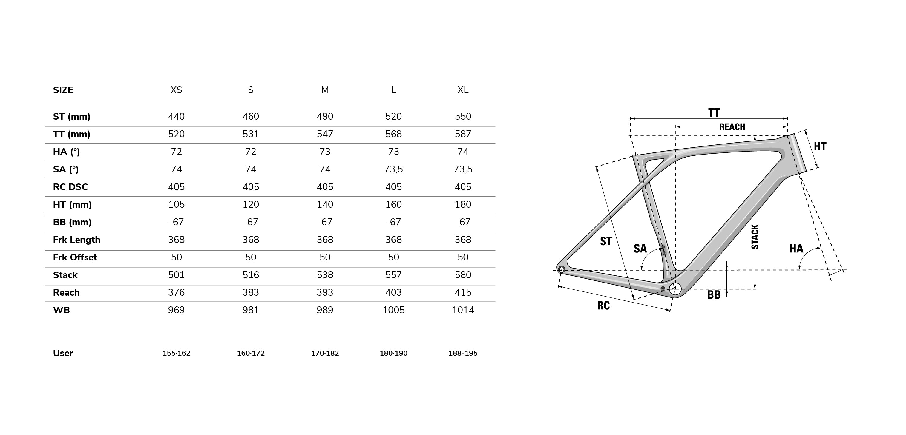 xelius-sl-groupama-fdj-frame-geo