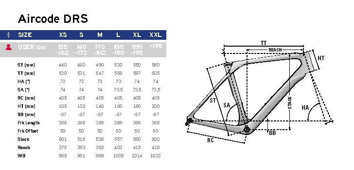 Lapierre frame size 2025