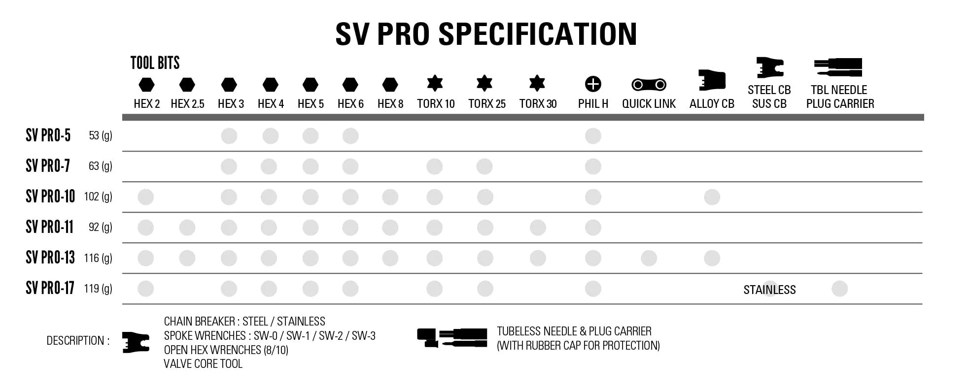 lezyne-multitool-sv-specifications