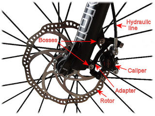 Mountain Bike Brakes - Blue Sky Cycling