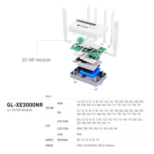 5G Spitz Dual-SIM GL.iNet GL-X3000 RM520N-GL - 4G/5G NR5G AX3000