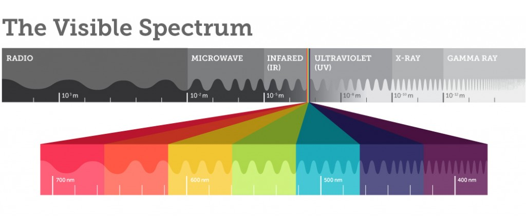 visible light spectrum