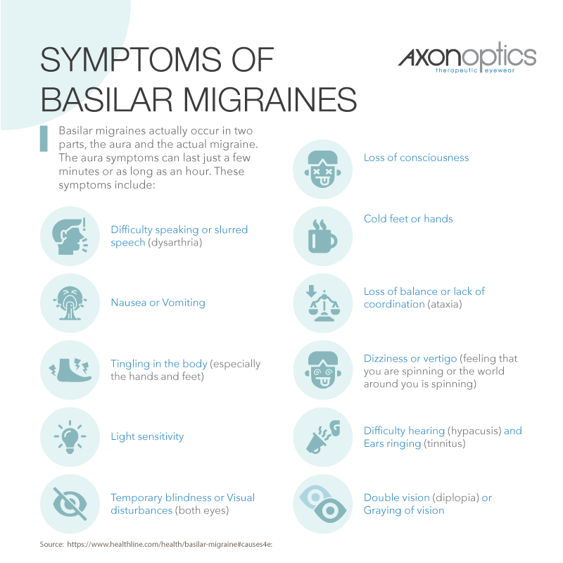 The Definitive Guide to Basilar Migraines Axon Optics