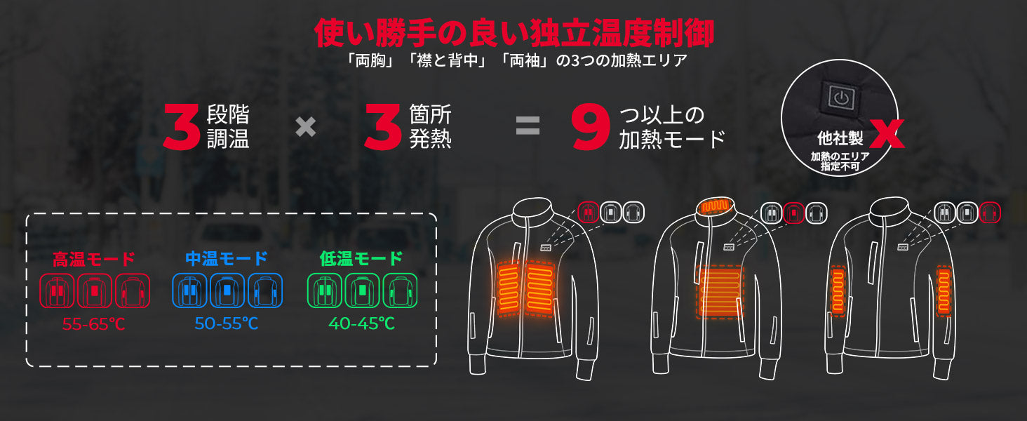 12V バイク用 電熱ウェア 急速発熱 3段階温度調節