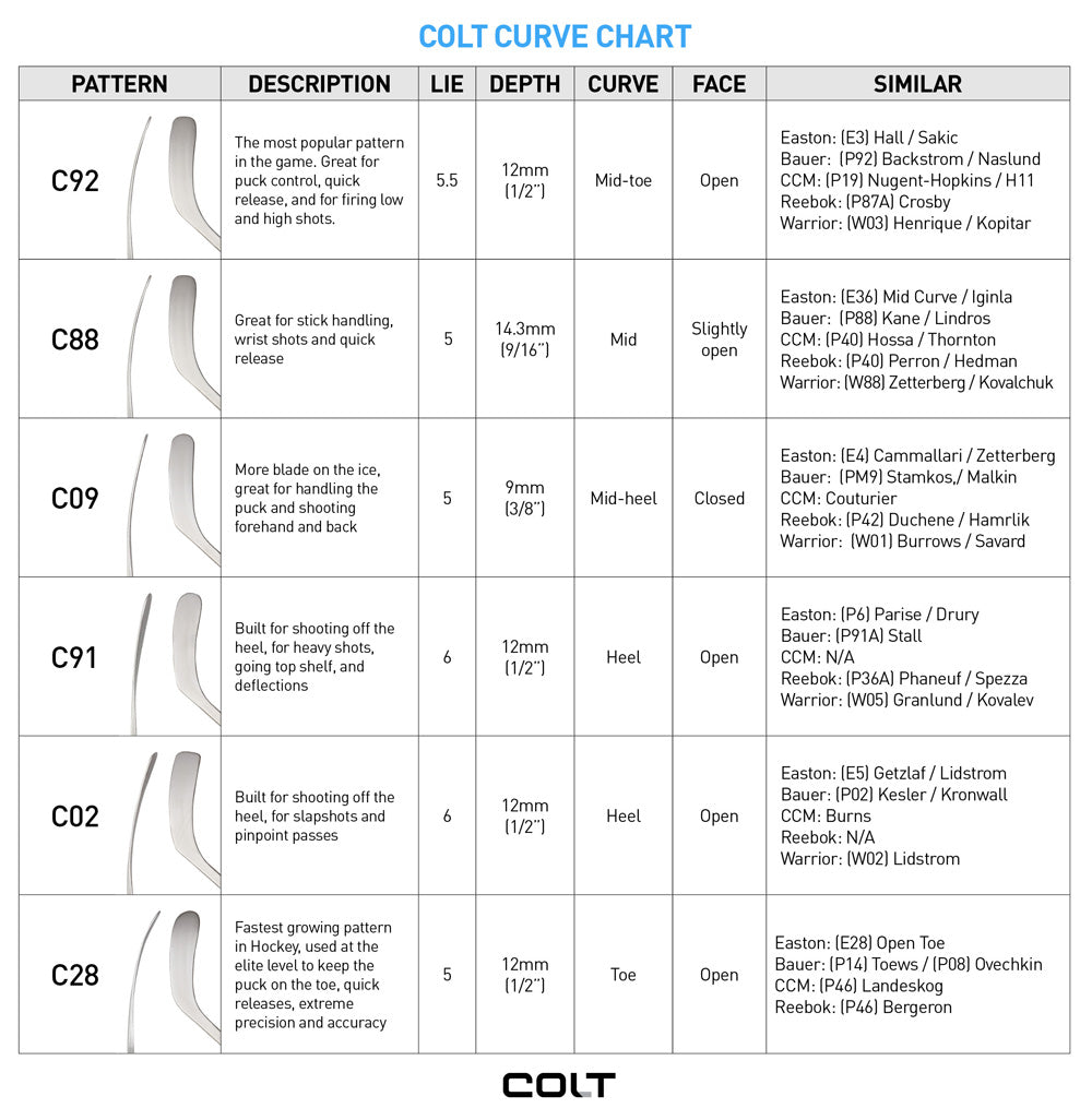 Your Definitive COLT Hockey Curve Pattern and Flex Guide COLT Hockey