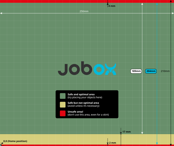 JobOx margins