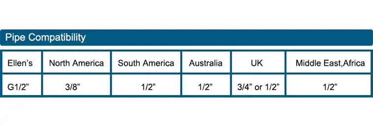 صنبور حمام برونزي عتيق بمقبض واحد