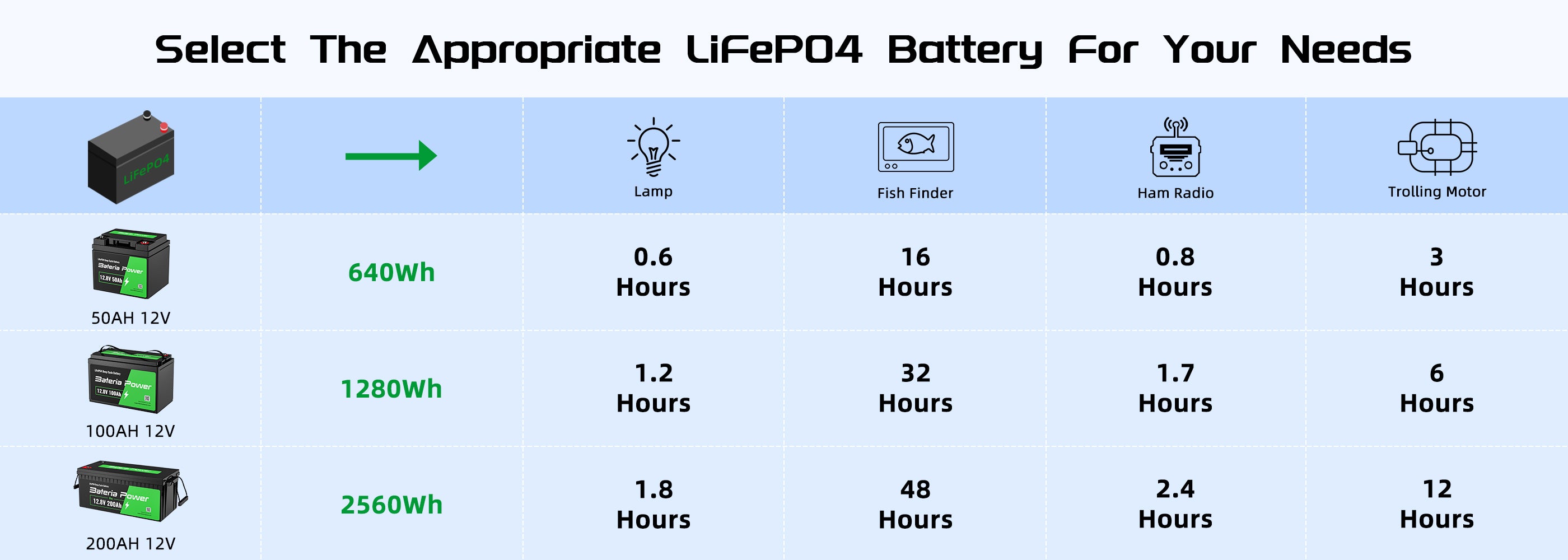Bateria Power 12V 200Ah LiFePO4 Battery