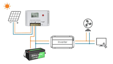 RV solar controller.jpg05.jpg__PID:ccb71870-884a-4fb1-8446-f1d491ec5f86