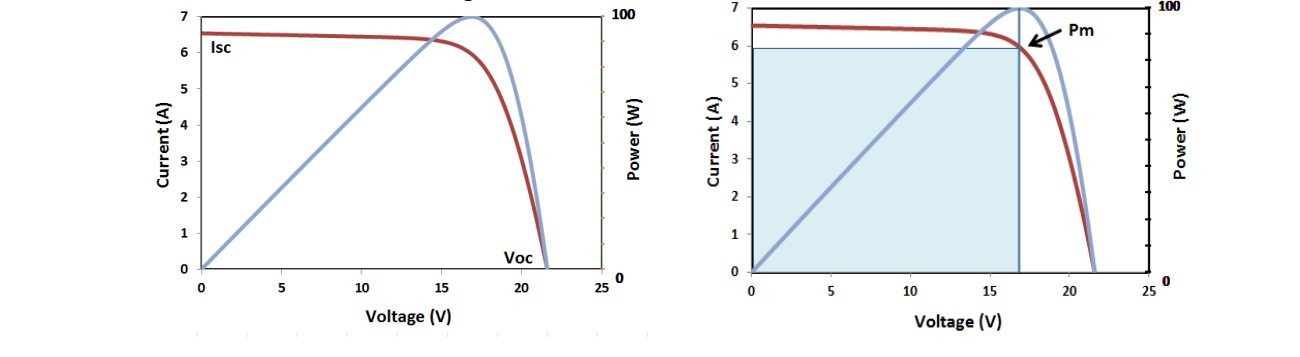 Solar Charge Controllers