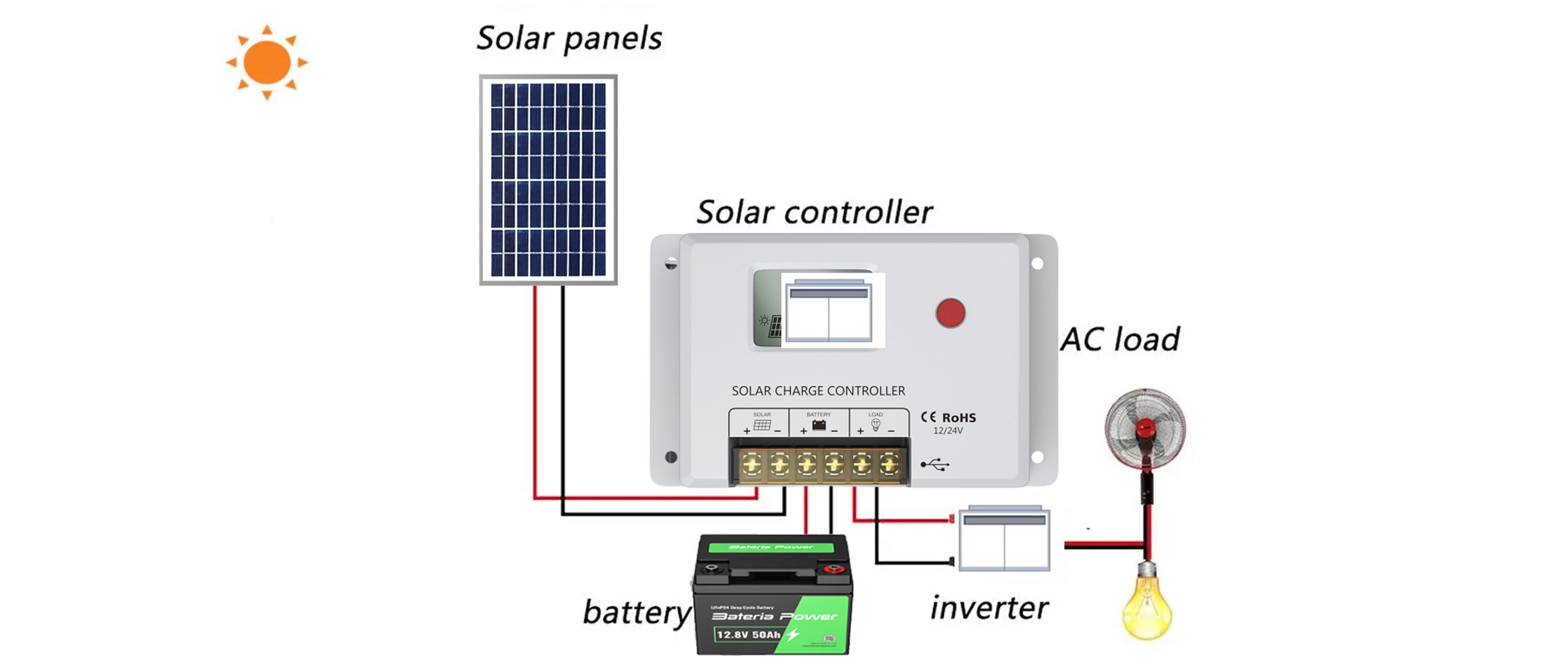 solar charge contollers