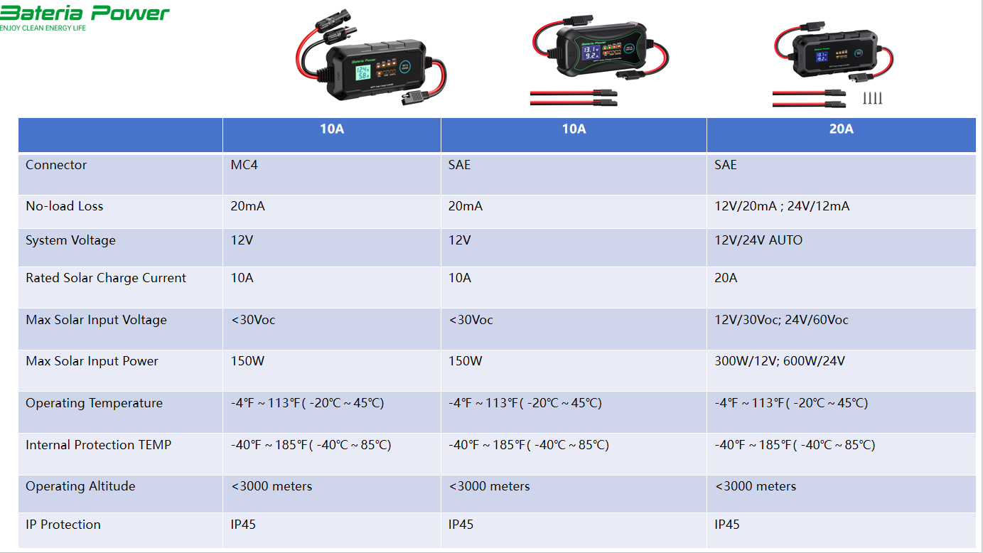 MPPT solar controller