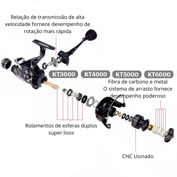 Molinete Para Pesca no Mar 23kg Serie 3000 a 8000