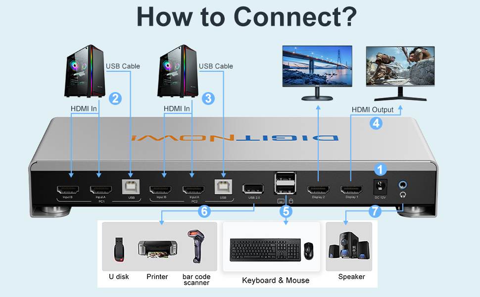 How to connect the USB cables with KVM switch HDMI: