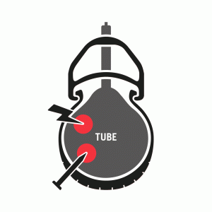 Puncture threats without Armour