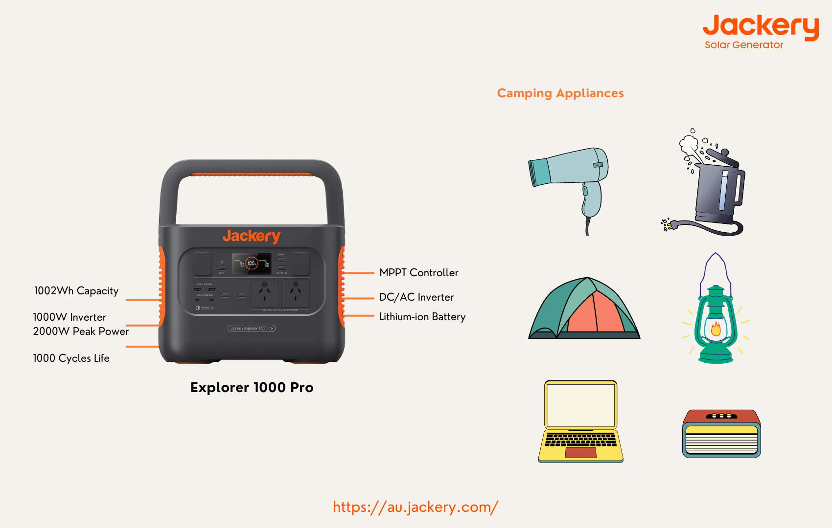 Jackery Explorer 1000 Pro for camping