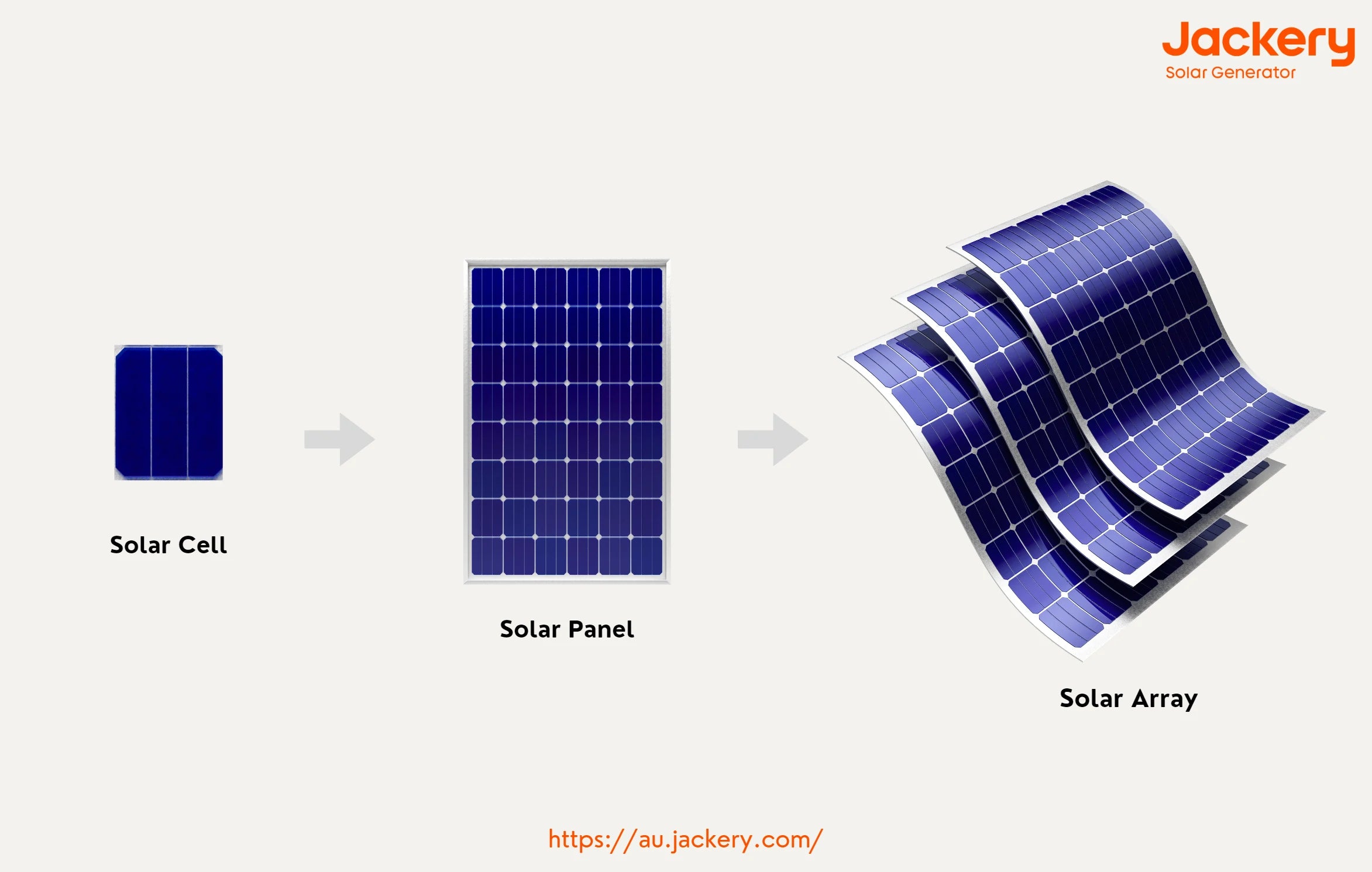 Solar Cell Size in Australia