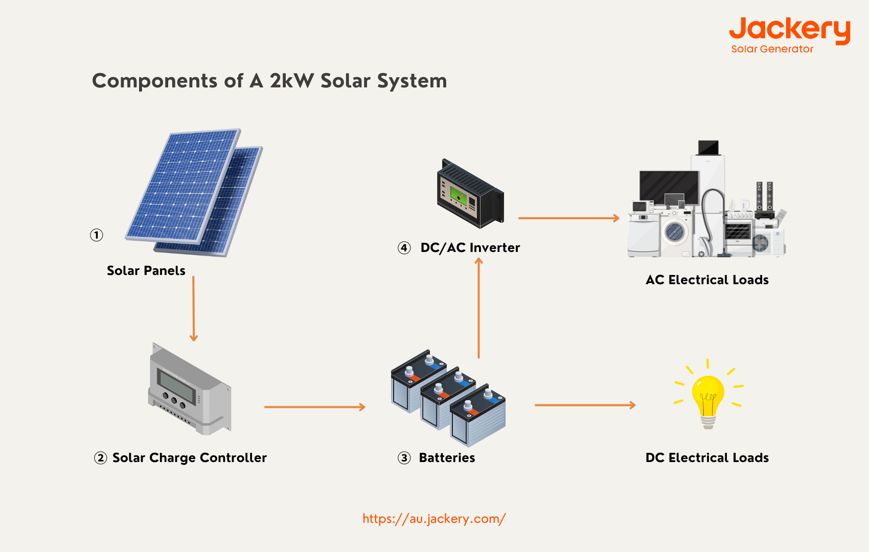 components of 2kw solar system