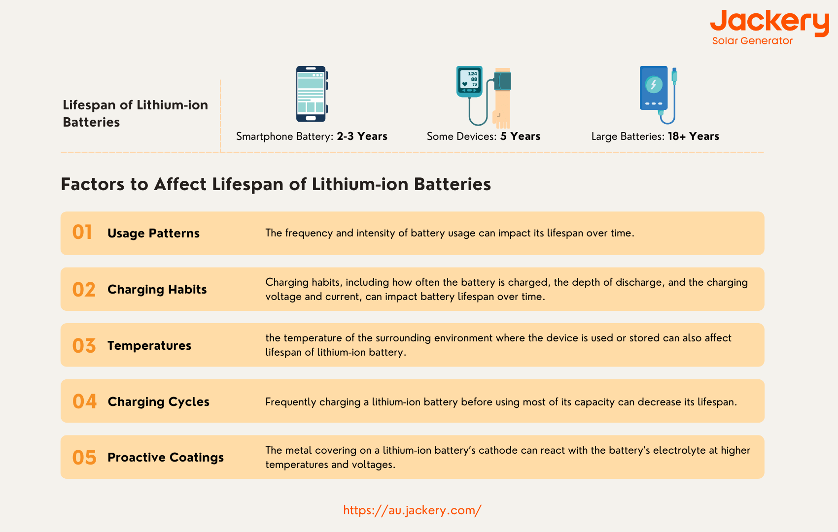 factors affect lifespan of lithium-ion batteries