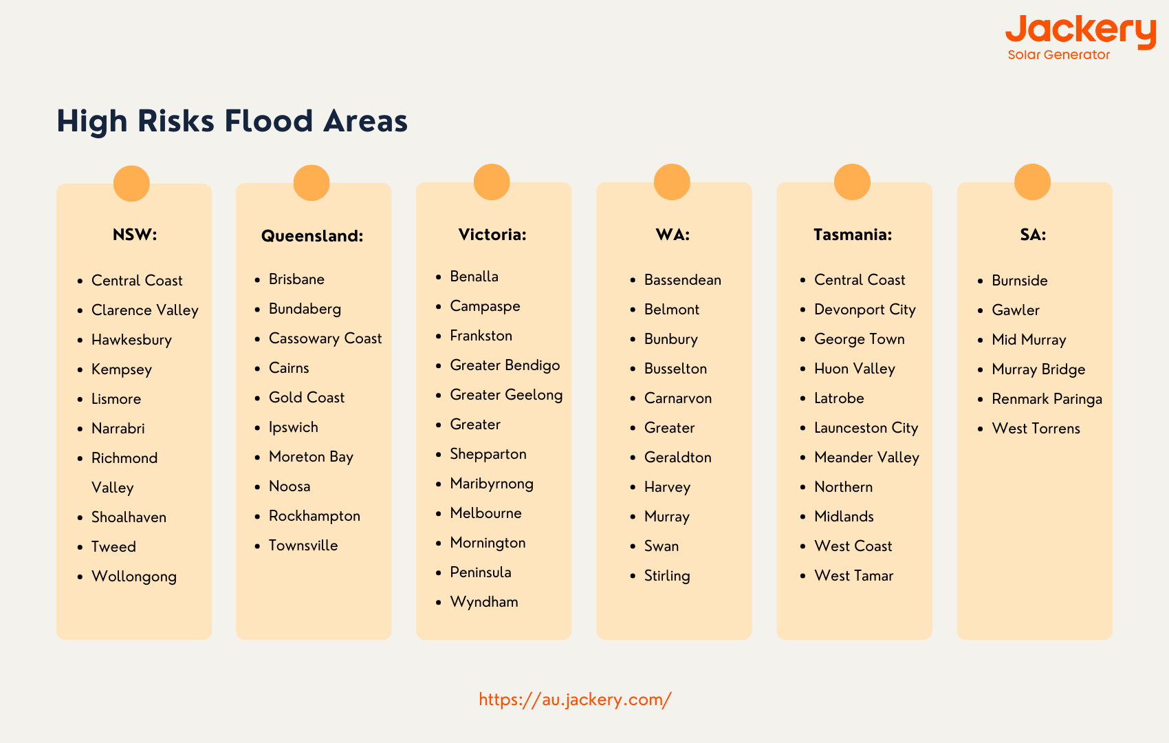 high risks flooding areas in australia