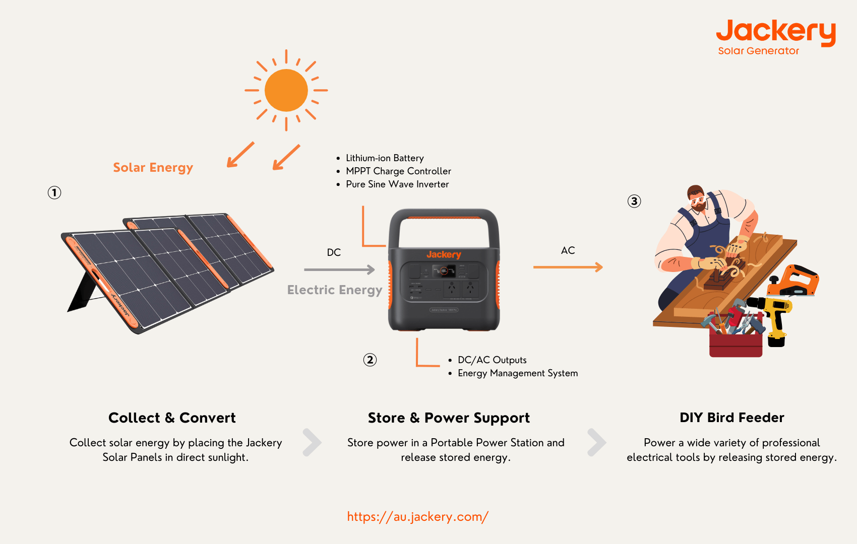 how jackery solar generator works for diy bird feeder