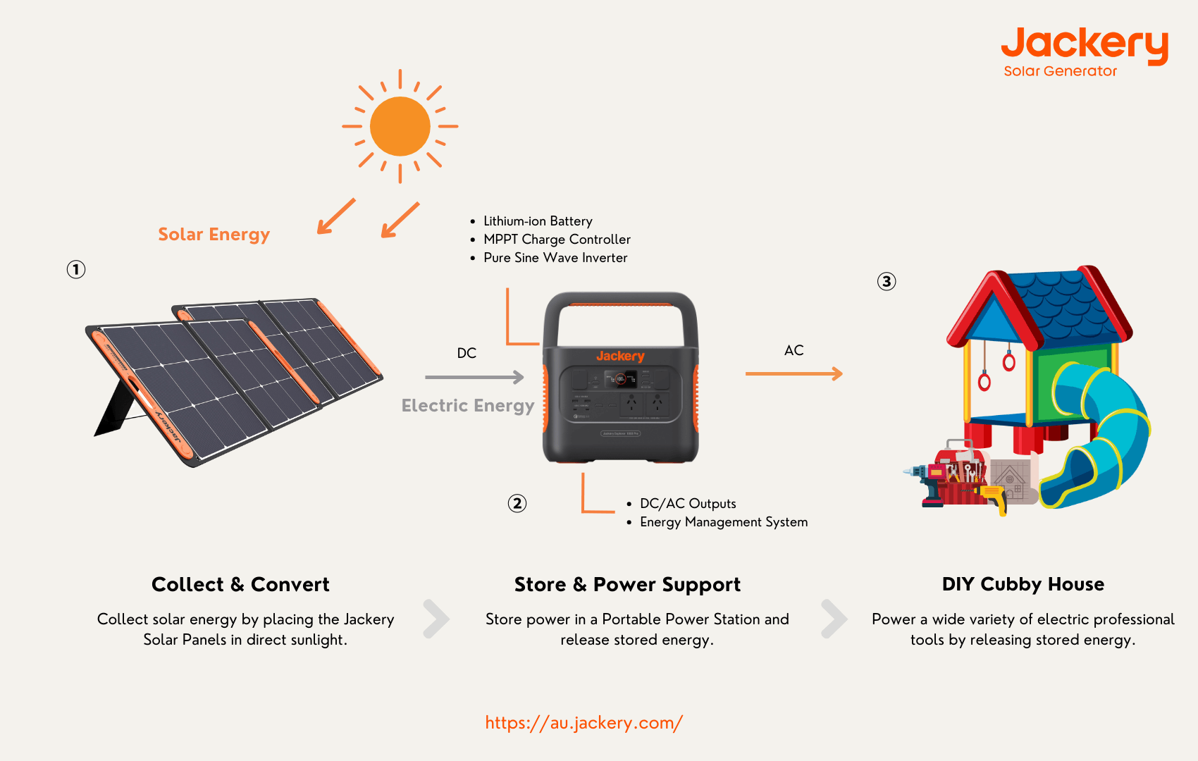 how jackery solar generator works for diy cubby house