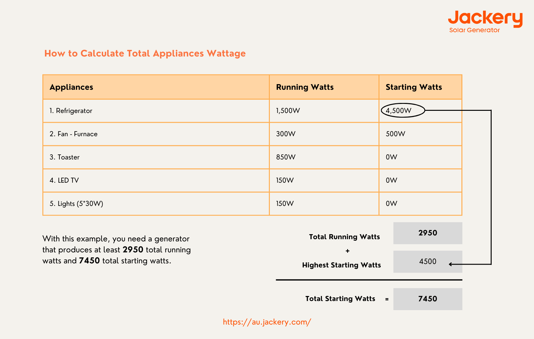 how to calculate power consumption