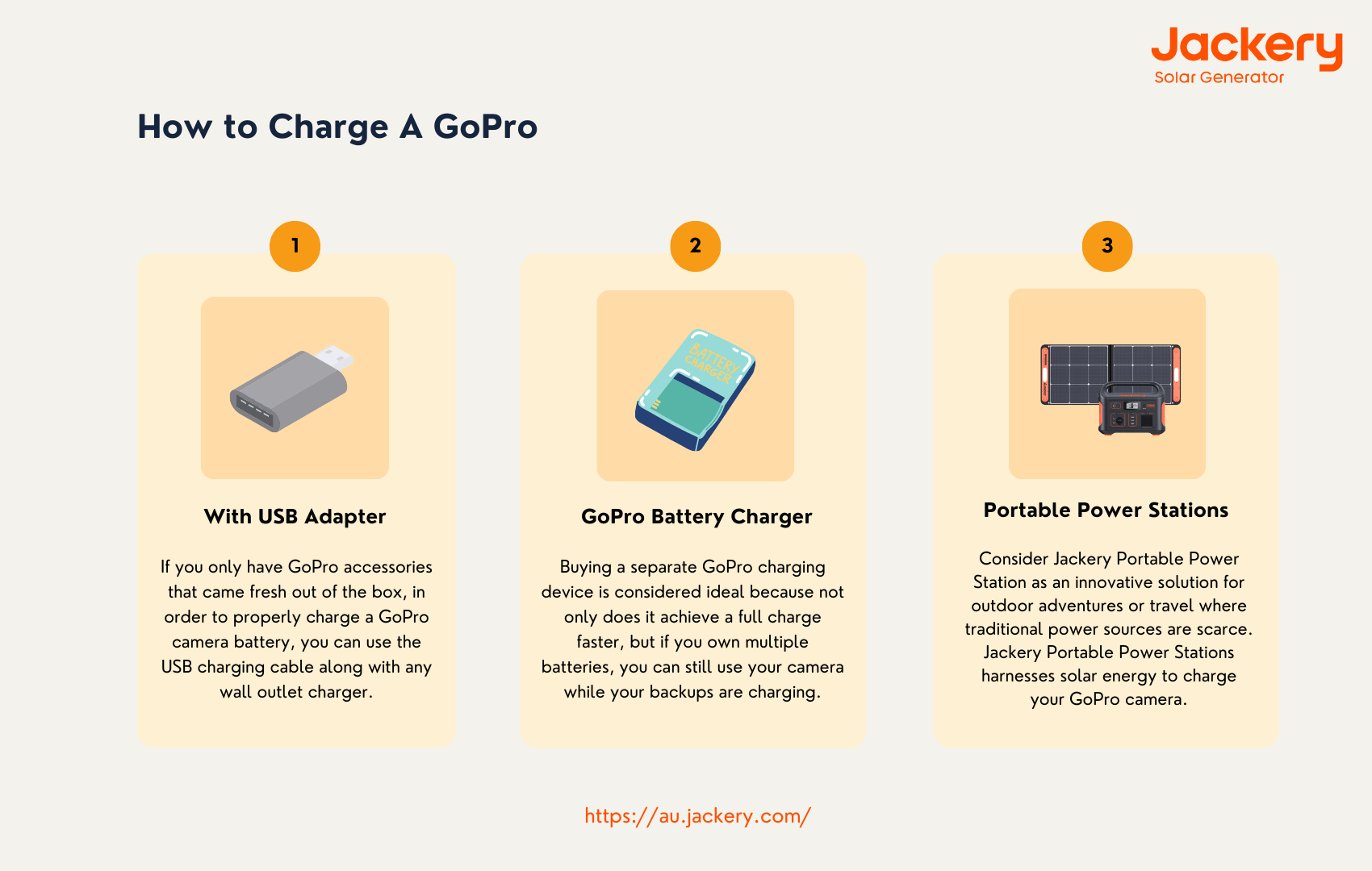 how to charge a gopro in 3 ways