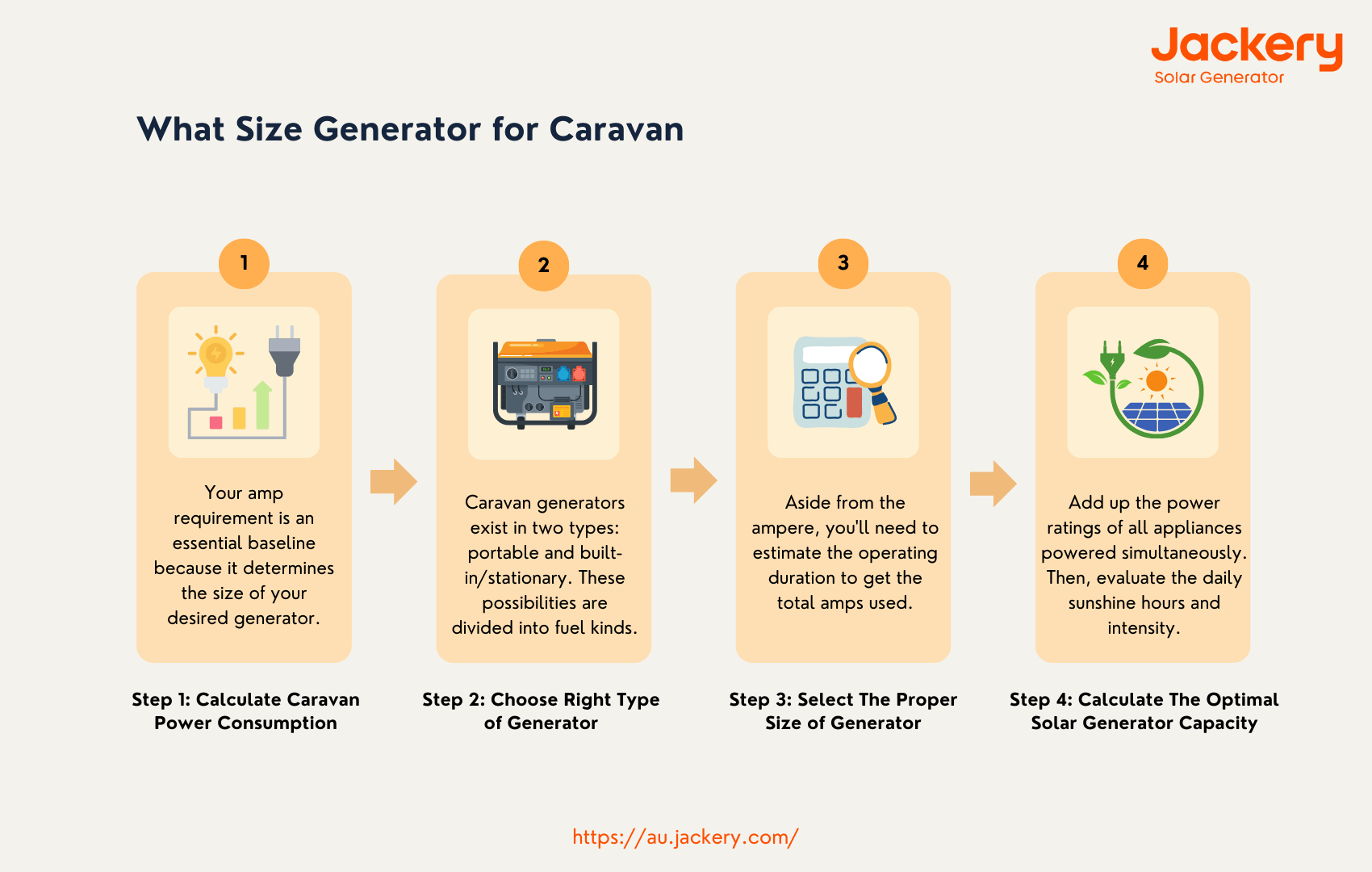 how to determine what size generator for caravan
